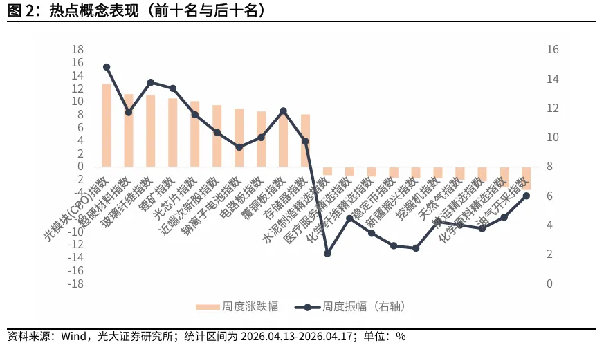 【光大金工】资金面表现积极——金融工程市场跟踪周报20260419
