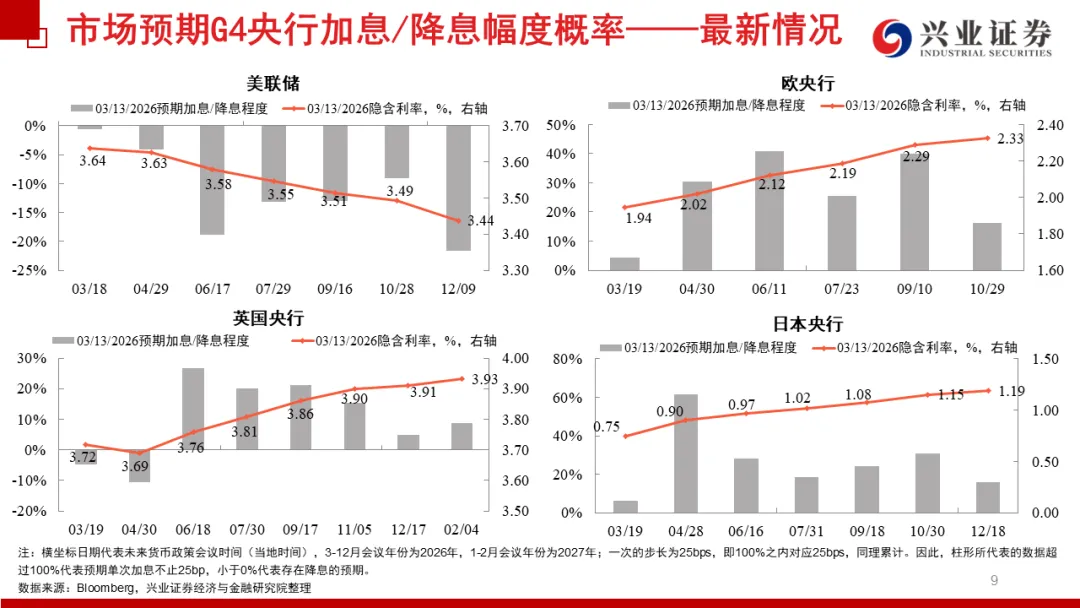 兴证宏观 | 冲突缓和信号显现,市场情绪继续回暖——20260419海外周报