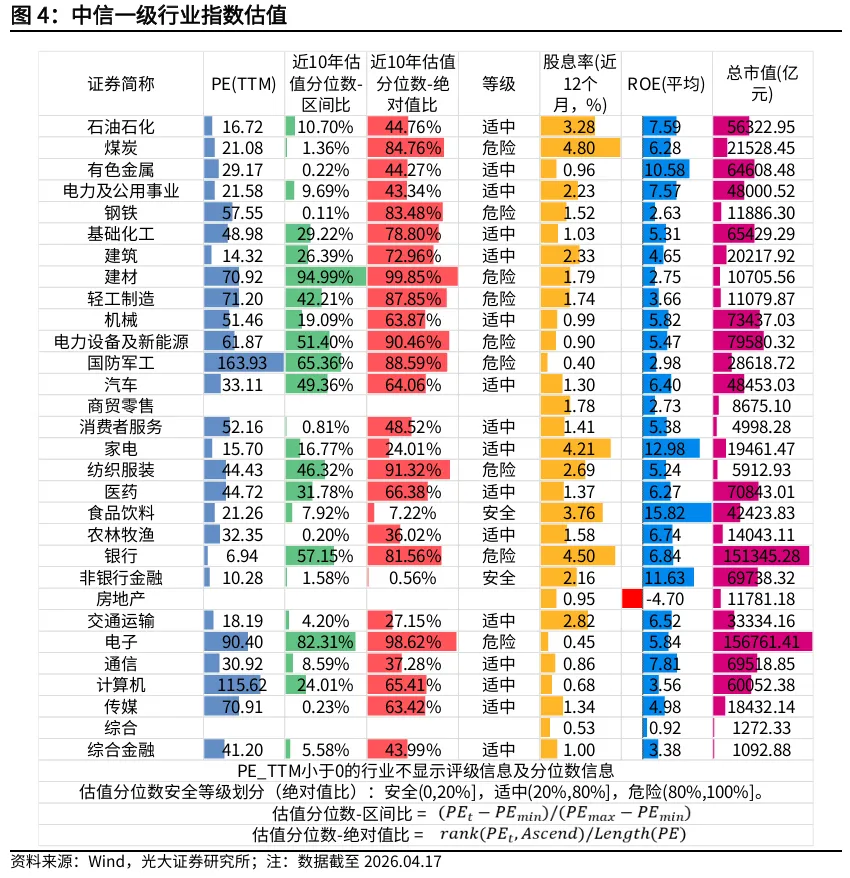 【光大金工】资金面表现积极——金融工程市场跟踪周报20260419