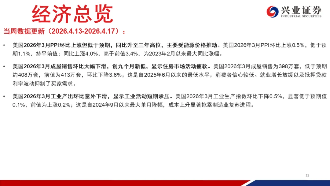 兴证宏观 | 冲突缓和信号显现,市场情绪继续回暖——20260419海外周报