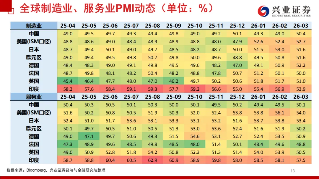 兴证宏观 | 冲突缓和信号显现,市场情绪继续回暖——20260419海外周报