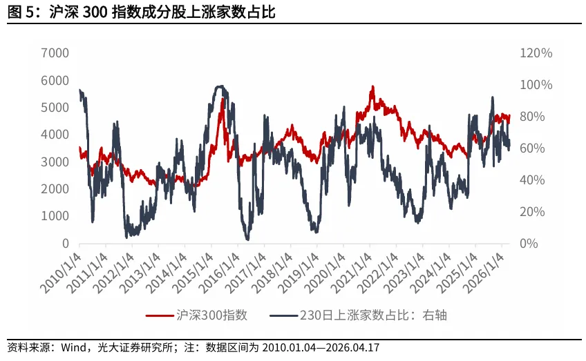 【光大金工】资金面表现积极——金融工程市场跟踪周报20260419
