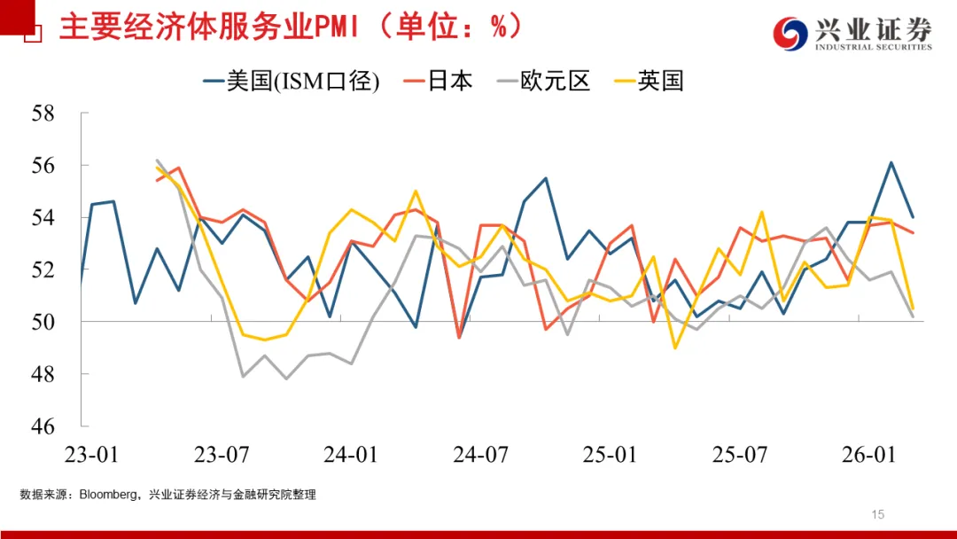 兴证宏观 | 冲突缓和信号显现,市场情绪继续回暖——20260419海外周报