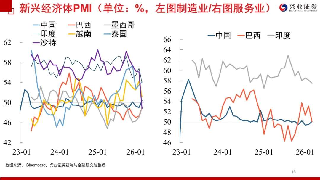 兴证宏观 | 冲突缓和信号显现,市场情绪继续回暖——20260419海外周报