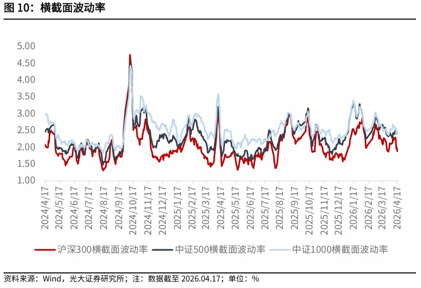 【光大金工】资金面表现积极——金融工程市场跟踪周报20260419