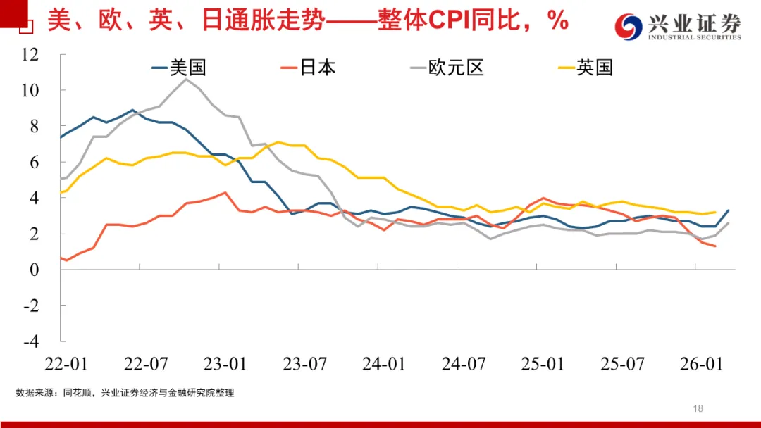 兴证宏观 | 冲突缓和信号显现,市场情绪继续回暖——20260419海外周报