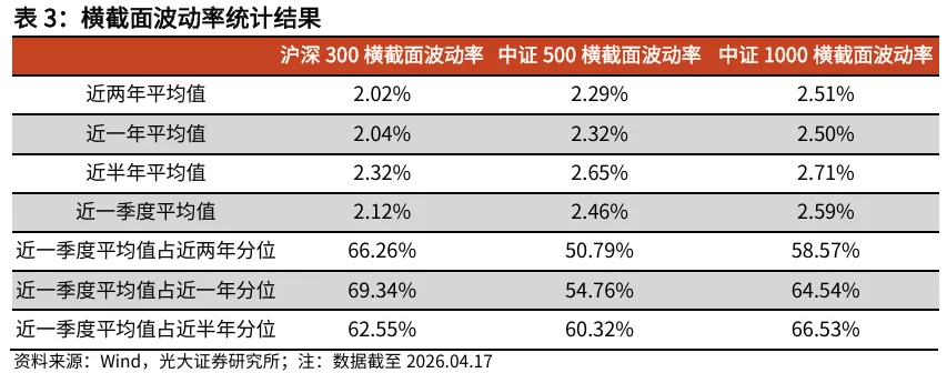 【光大金工】资金面表现积极——金融工程市场跟踪周报20260419