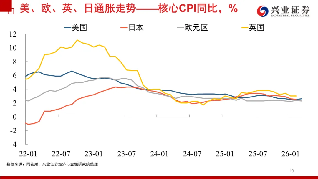 兴证宏观 | 冲突缓和信号显现,市场情绪继续回暖——20260419海外周报