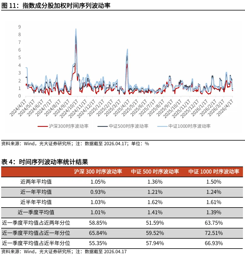 【光大金工】资金面表现积极——金融工程市场跟踪周报20260419