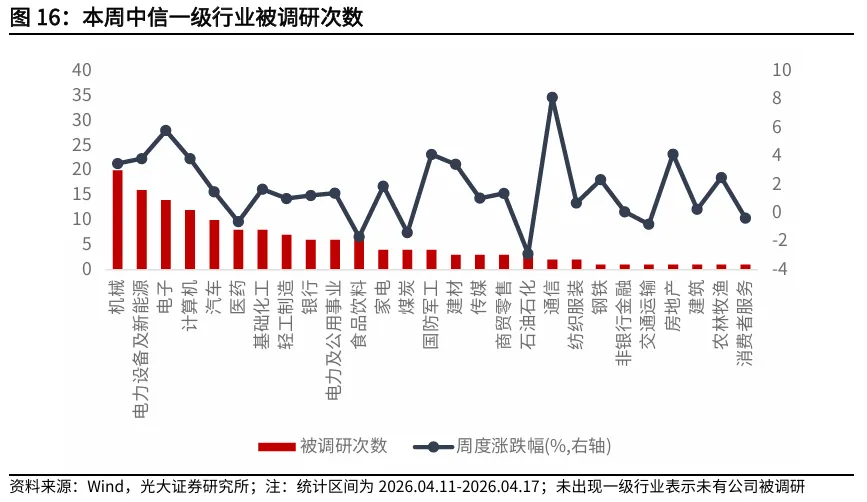【光大金工】资金面表现积极——金融工程市场跟踪周报20260419