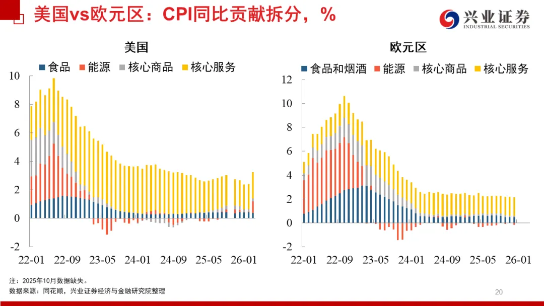兴证宏观 | 冲突缓和信号显现,市场情绪继续回暖——20260419海外周报