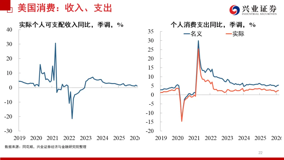 兴证宏观 | 冲突缓和信号显现,市场情绪继续回暖——20260419海外周报