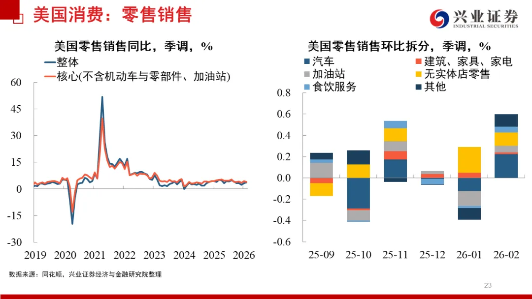 兴证宏观 | 冲突缓和信号显现,市场情绪继续回暖——20260419海外周报