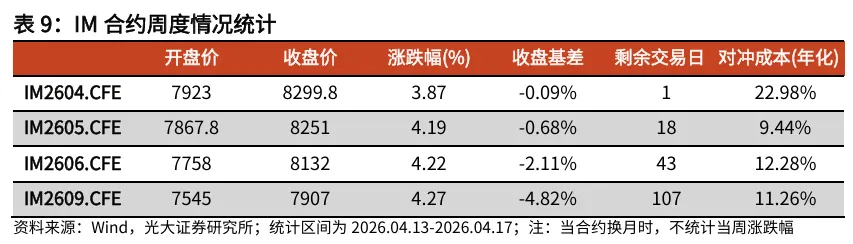 【光大金工】资金面表现积极——金融工程市场跟踪周报20260419