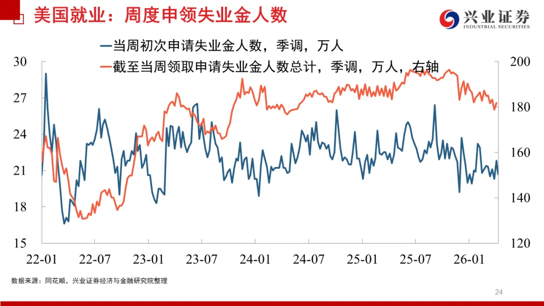兴证宏观 | 冲突缓和信号显现,市场情绪继续回暖——20260419海外周报