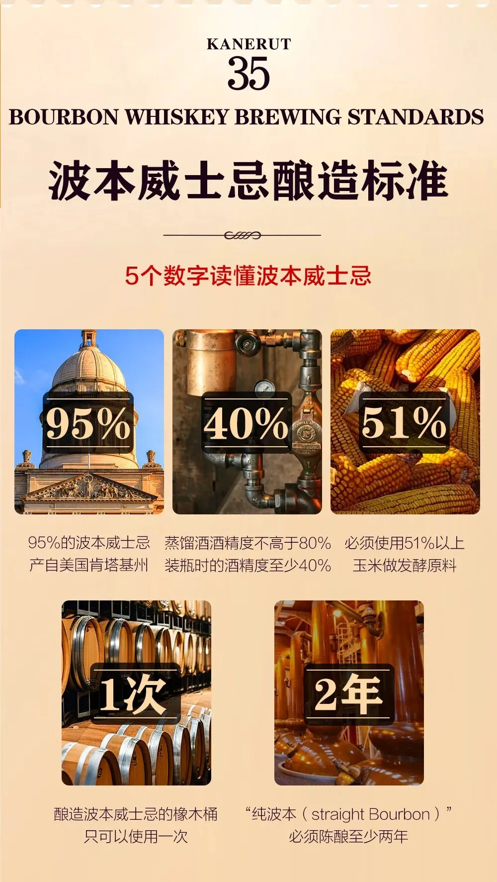 川普发疯,欧美市场变天!3000多的美国烈酒「波本威士忌」,今天100多拿下!