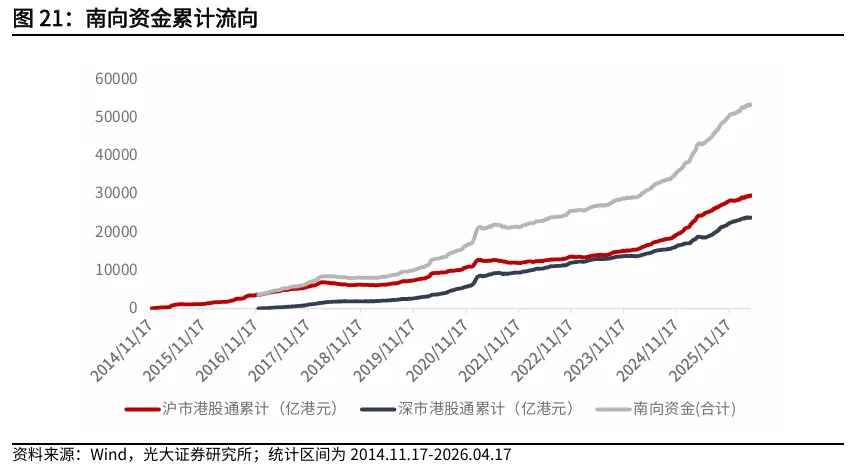 【光大金工】资金面表现积极——金融工程市场跟踪周报20260419