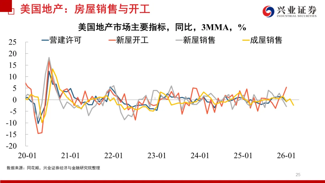 兴证宏观 | 冲突缓和信号显现,市场情绪继续回暖——20260419海外周报