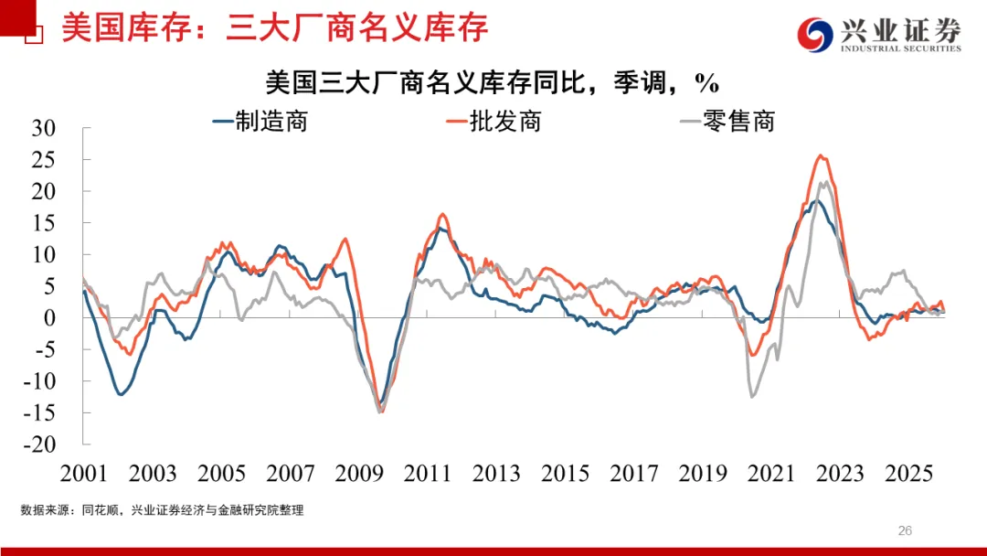 兴证宏观 | 冲突缓和信号显现,市场情绪继续回暖——20260419海外周报
