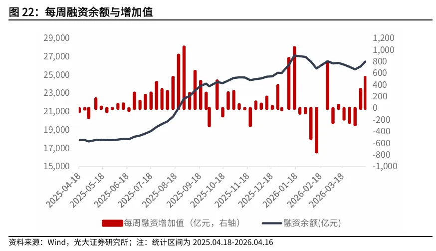 【光大金工】资金面表现积极——金融工程市场跟踪周报20260419