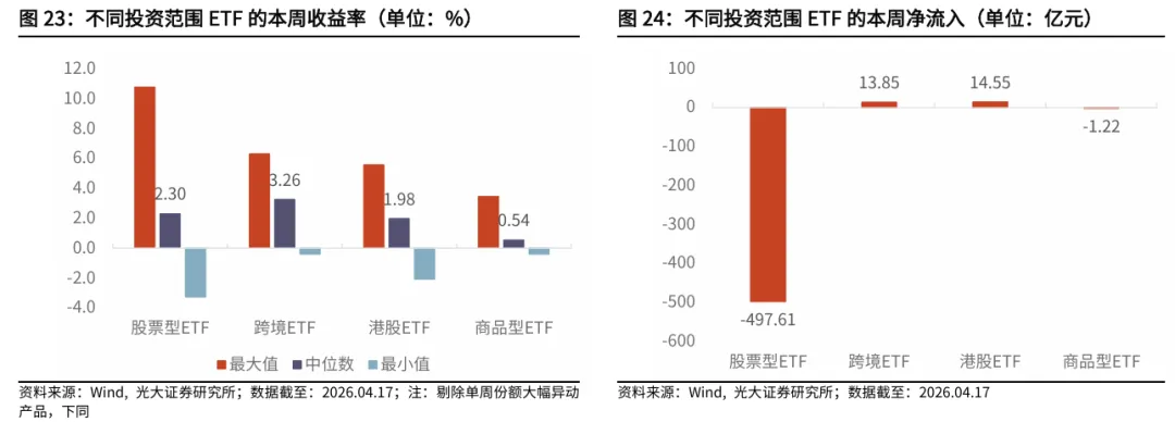 【光大金工】资金面表现积极——金融工程市场跟踪周报20260419