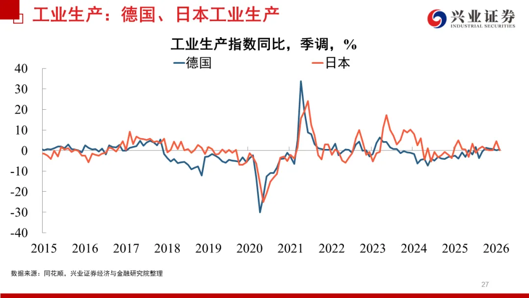 兴证宏观 | 冲突缓和信号显现,市场情绪继续回暖——20260419海外周报