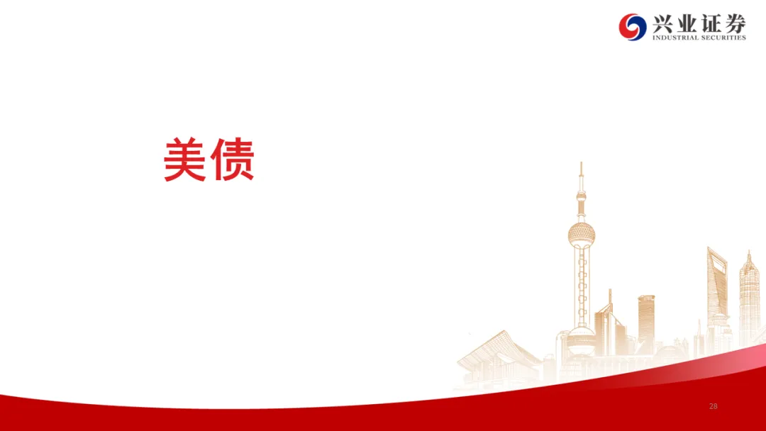 兴证宏观 | 冲突缓和信号显现,市场情绪继续回暖——20260419海外周报