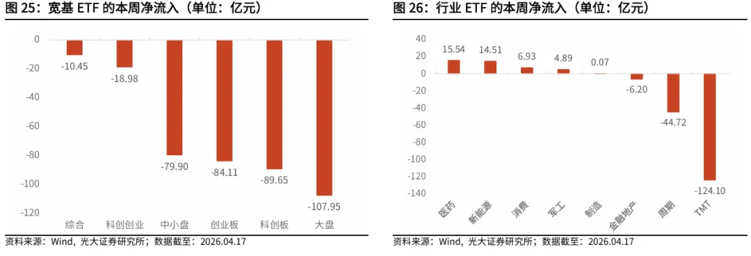 【光大金工】资金面表现积极——金融工程市场跟踪周报20260419
