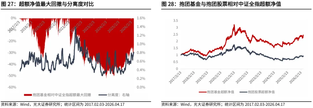 【光大金工】资金面表现积极——金融工程市场跟踪周报20260419