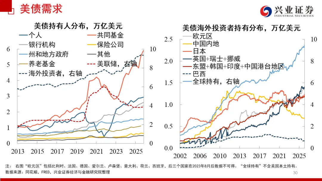 兴证宏观 | 冲突缓和信号显现,市场情绪继续回暖——20260419海外周报