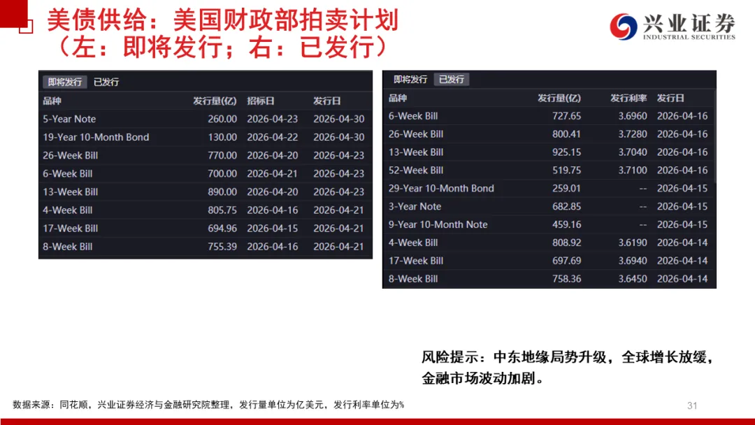 兴证宏观 | 冲突缓和信号显现,市场情绪继续回暖——20260419海外周报