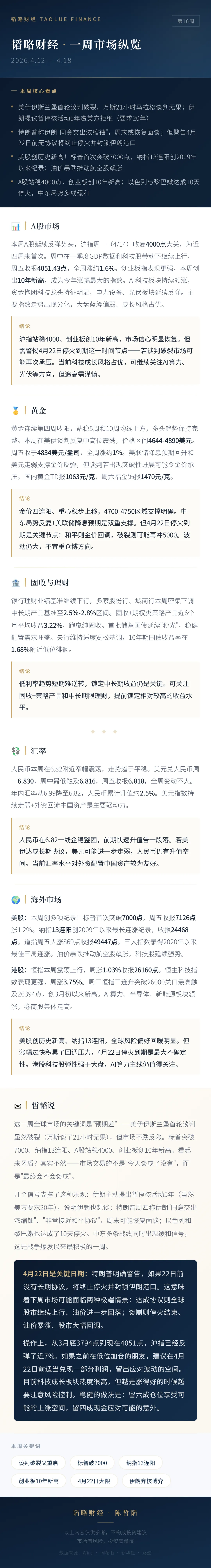 韬略财经 · 一周市场纵览