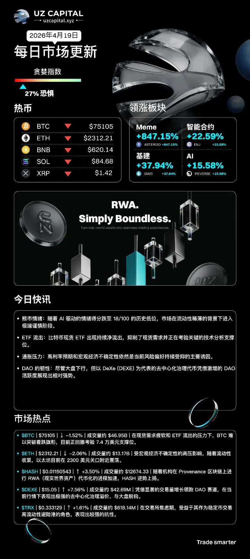4月19日市场行情摘要总结