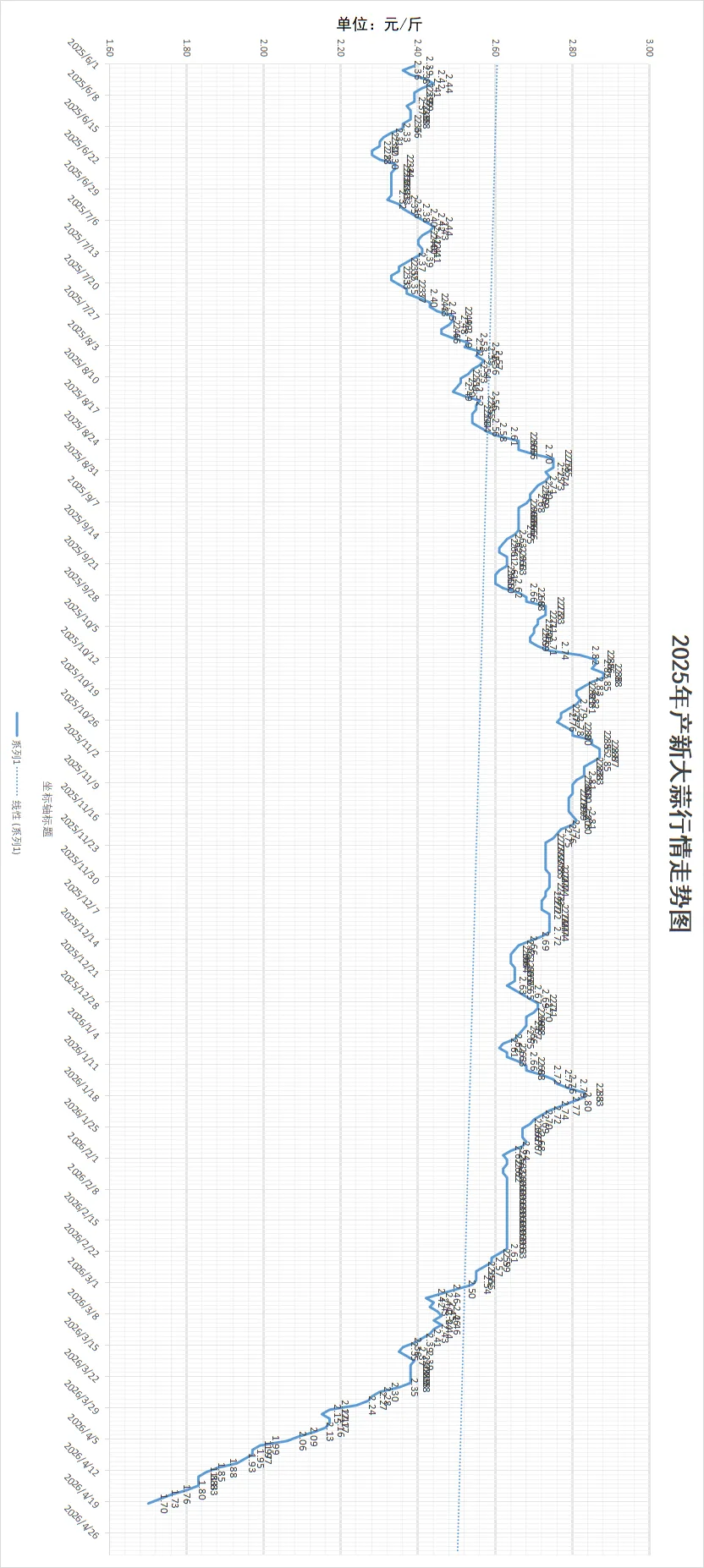 2026年4月19日金乡大蒜国际交易市场大蒜、干椒行情