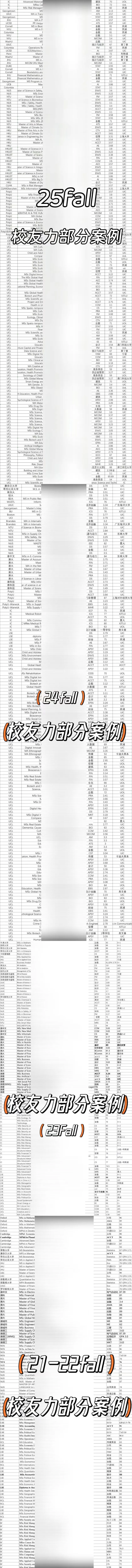 MKT市场营销 | 3.0斩获跨专业offer–UCL城市健康发展硕士!