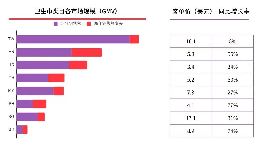 2026卫生巾品类市场解析:科学选品抢占市场红利