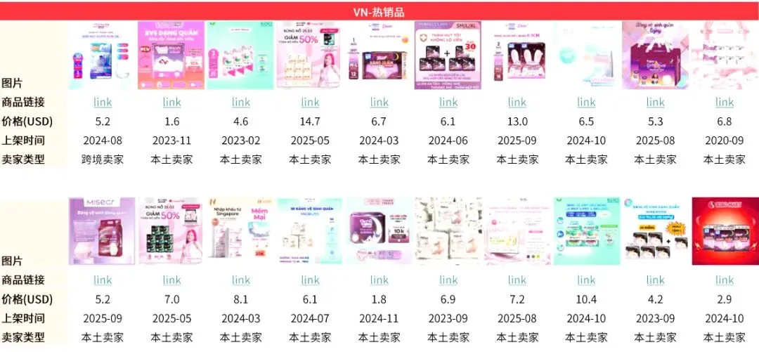 2026卫生巾品类市场解析:科学选品抢占市场红利