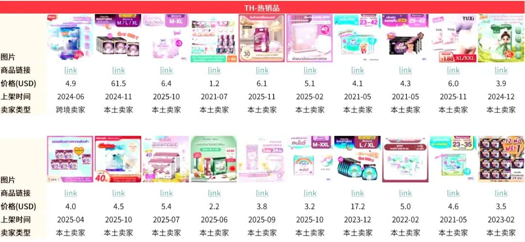 2026卫生巾品类市场解析:科学选品抢占市场红利