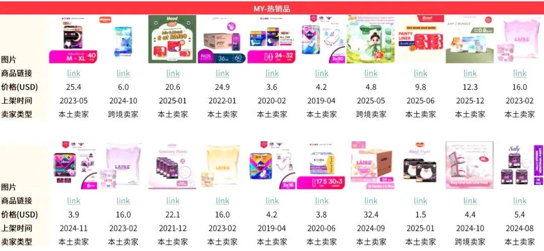 2026卫生巾品类市场解析:科学选品抢占市场红利