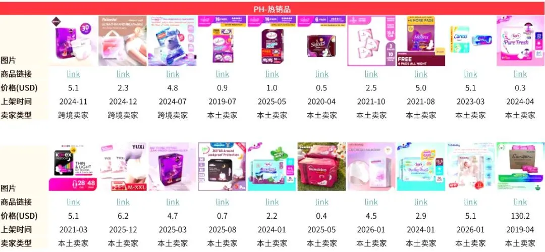 2026卫生巾品类市场解析:科学选品抢占市场红利