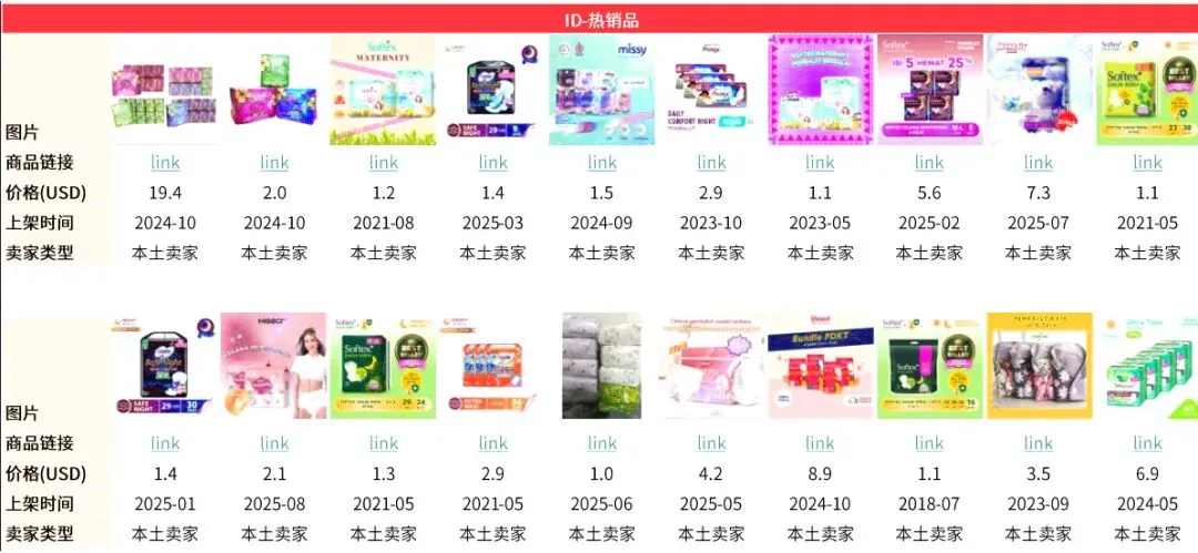 2026卫生巾品类市场解析:科学选品抢占市场红利