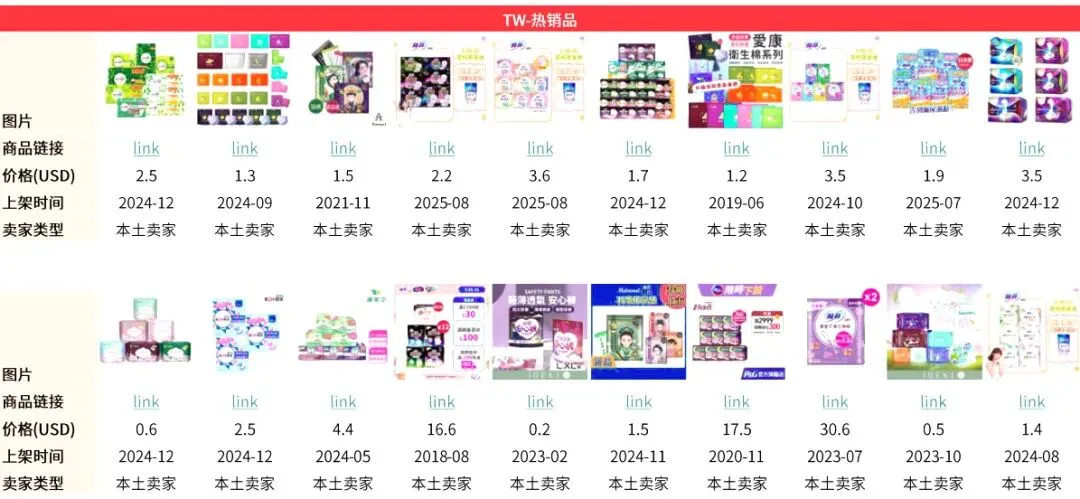 2026卫生巾品类市场解析:科学选品抢占市场红利