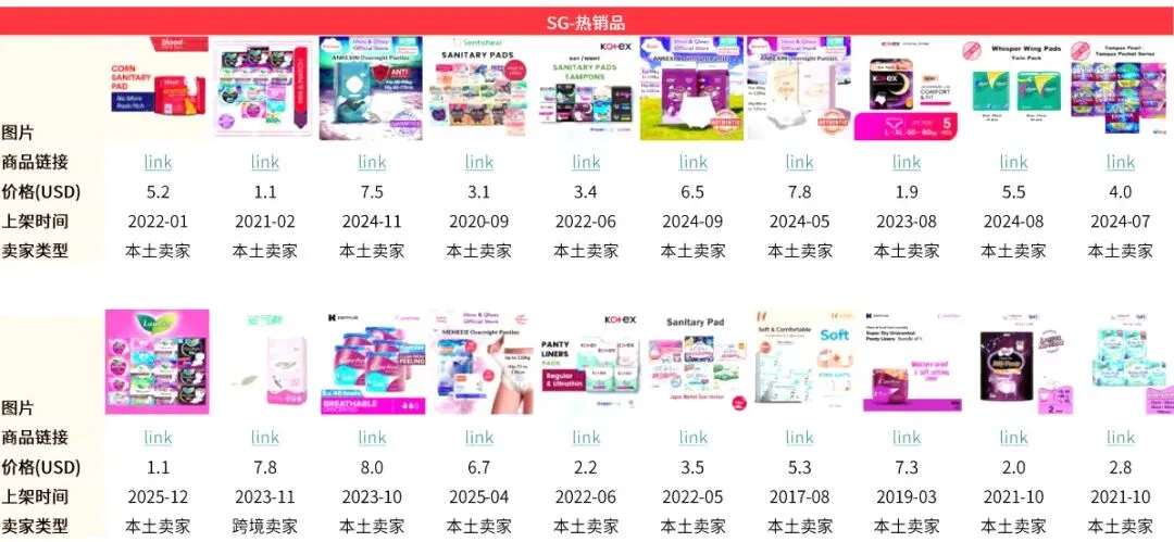 2026卫生巾品类市场解析:科学选品抢占市场红利