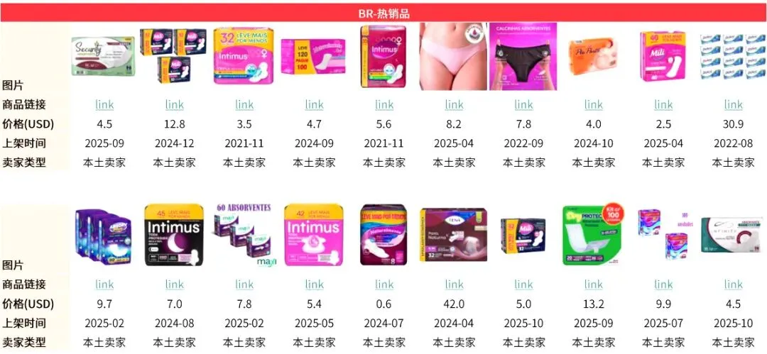 2026卫生巾品类市场解析:科学选品抢占市场红利