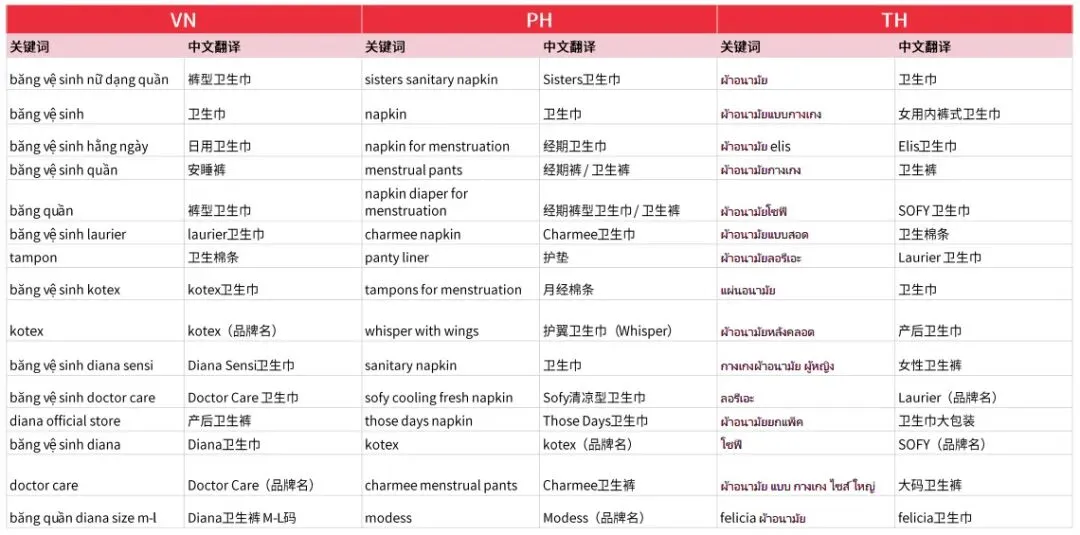 2026卫生巾品类市场解析:科学选品抢占市场红利