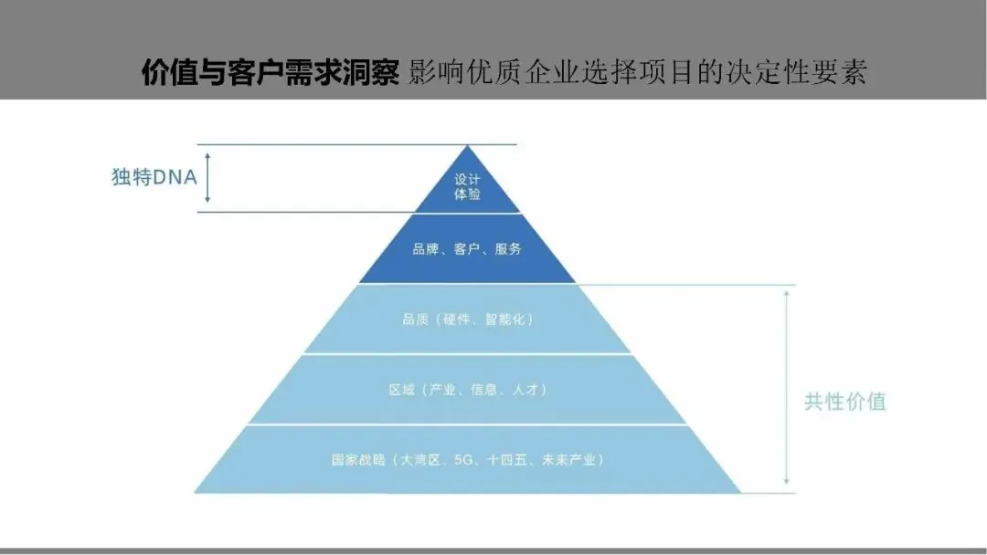 深圳京基智慧科园产业园项目营销推广破局思考提案【城市产业园推广】【商业地产推广】346页