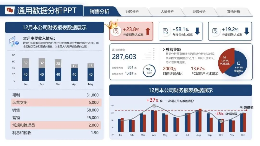 年中汇报PPT模版:《营销数据分析汇报:可视化模板 + 实战营销拆解模型框架》.pptx