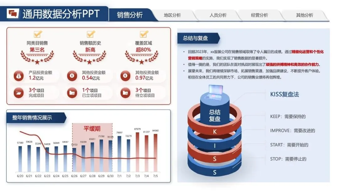 年中汇报PPT模版:《营销数据分析汇报:可视化模板 + 实战营销拆解模型框架》.pptx