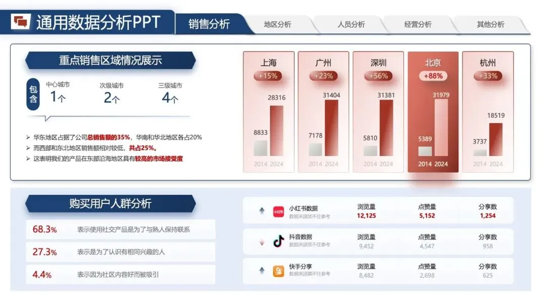 年中汇报PPT模版:《营销数据分析汇报:可视化模板 + 实战营销拆解模型框架》.pptx