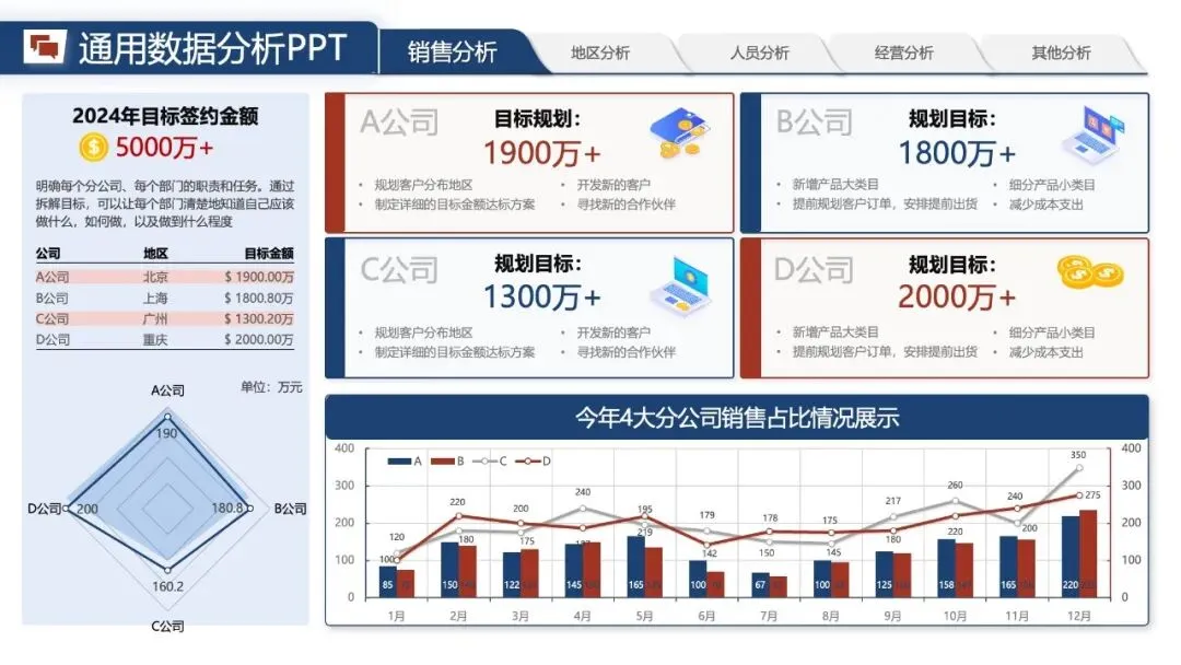 年中汇报PPT模版:《营销数据分析汇报:可视化模板 + 实战营销拆解模型框架》.pptx